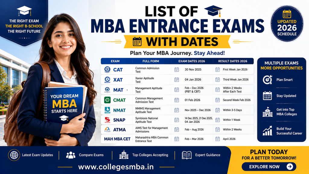 Infographic showing the MBA entrance exam calendar 2026-2027 from CAT in Nov 2026 to CMAT in April 2027