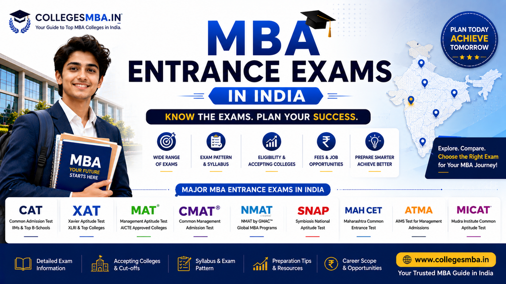 Infographic showing the MBA entrance exam calendar 2027 from CAT in Nov 2026 to CMAT in April 2027