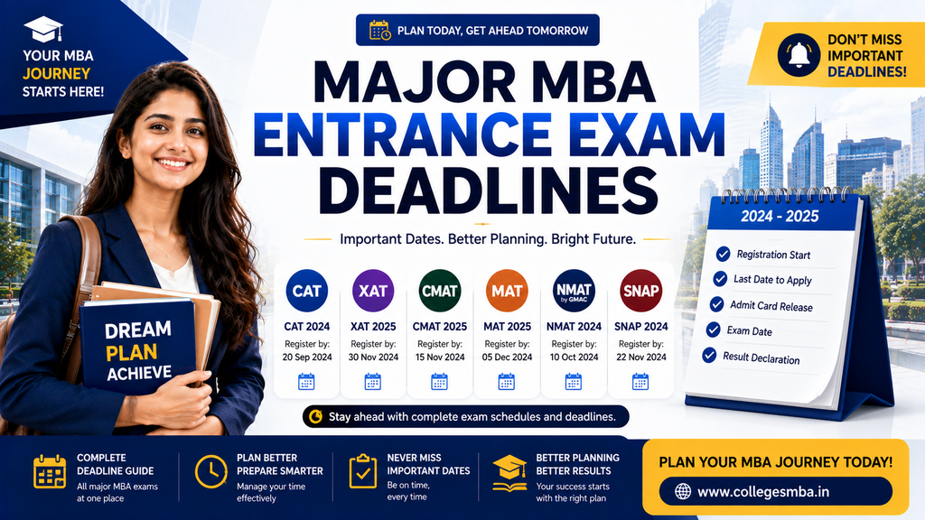 Master table showing major MBA entrance exam deadlines for CAT, XAT, SNAP, NMAT, and CMAT