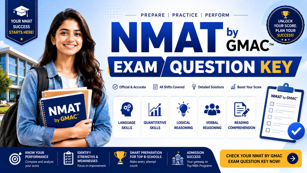 Infographic showing NMAT 2026 exam pattern, 3 sections, and syllabus
