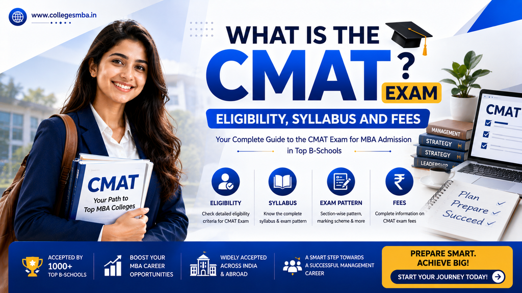 Infographic showing CMAT 2027 exam pattern, 5 sections, and syllabus
