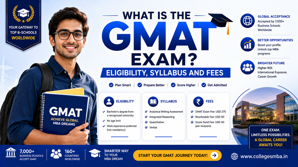 Infographic showing GMAT 2027 Focus Edition exam pattern, 3 sections, and syllabus