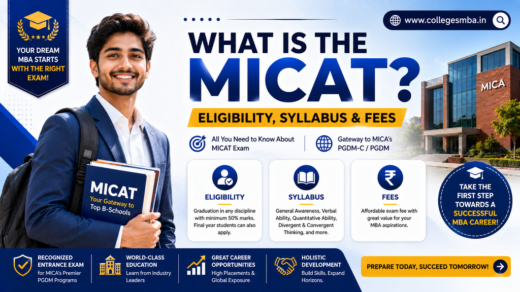 Infographic showing MICAT 2027 exam pattern, 3 sections, and syllabus