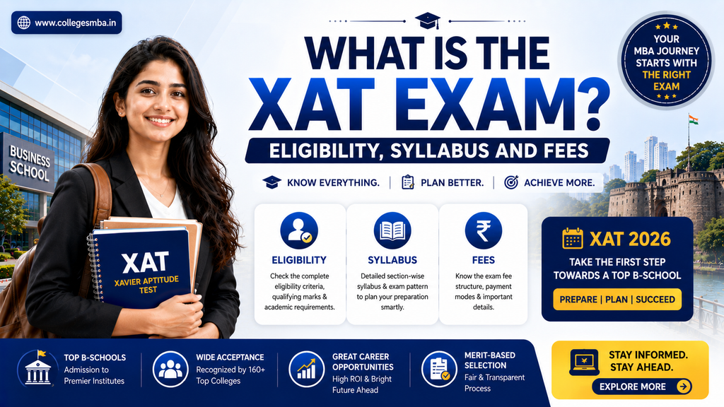 Infographic showing XAT 2027 exam pattern, sections, and syllabus