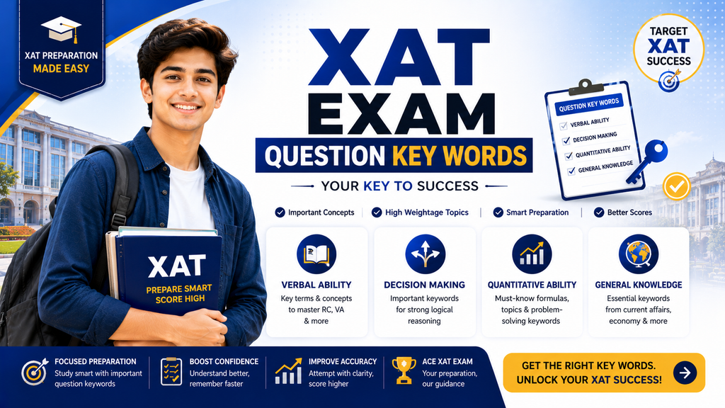 Infographic showing XAT 2027 exam pattern, 4 parts, and syllabus
